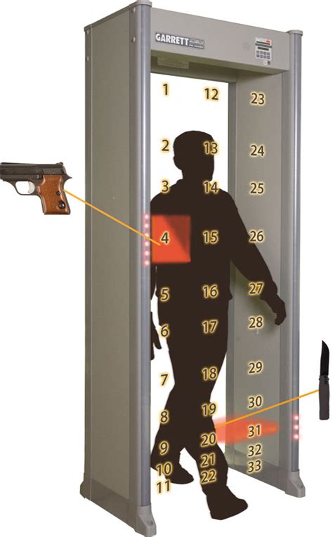 will rolex set off metal detector|wearing rolex through security.